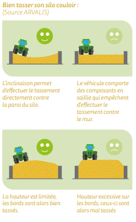 TassementSiloCouloir.png