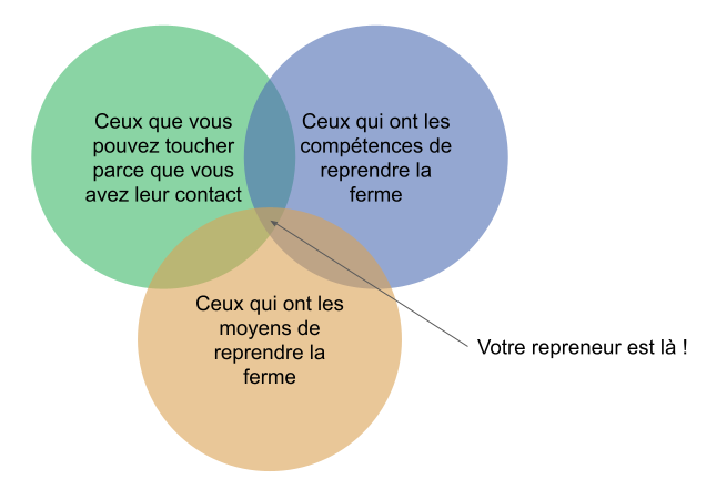 Votre repreneur est là.png