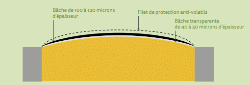 Bâches silo.png