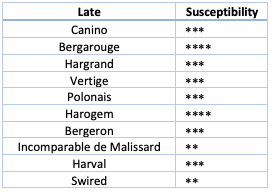BioFruitNet 66 Susceptibility of apricot cultivars to blossom brown rot 5.png