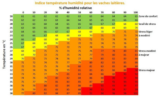 ITH-stress thermique.jpg