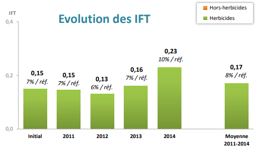 Gobe EvolutionIFT.png