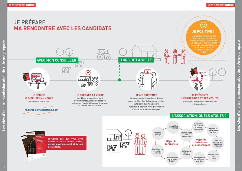 Fichier:Guide transmission 2020 web VF.pdf
