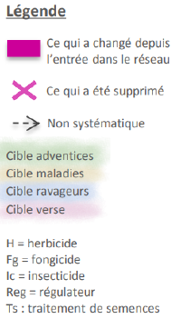 Libot SystemeLegende.png