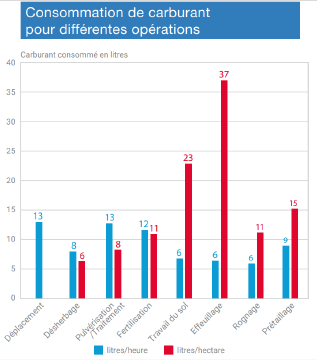 Consommation de carburant pour différentes opérations.png