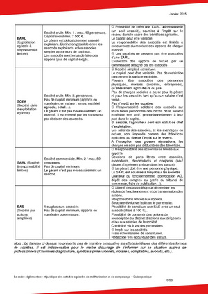 Fichier:Cadre reglementaire juridique methanisation 201501.pdf