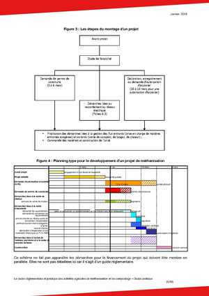 Fichier:Cadre reglementaire juridique methanisation 201501.pdf