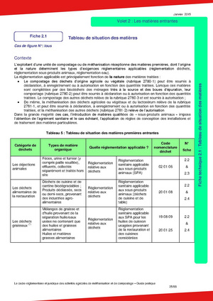 Fichier:Cadre reglementaire juridique methanisation 201501.pdf