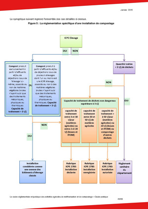 Fichier:Cadre reglementaire juridique methanisation 201501.pdf
