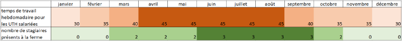 Fichier:Calendrier.png