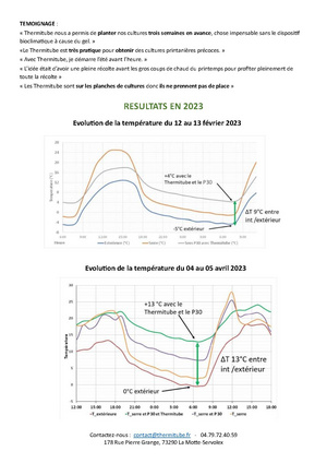 Fichier:Fiche REX Raphael Lornage.pdf