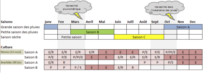 Fichier:Calendrier des opérations.png