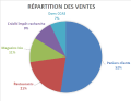 Ventes