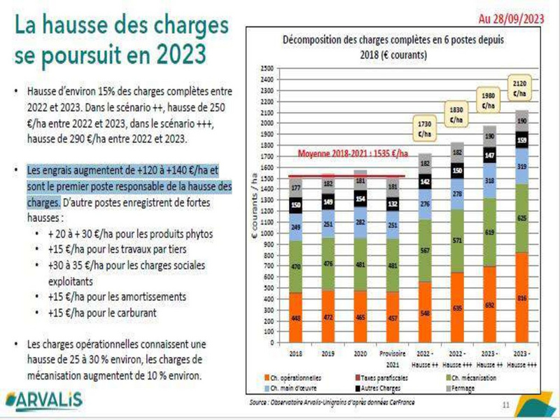 Fichier:Fertilisation azotée - objectif 1kg d'azote par quintal, Lionel Mesnage.pdf