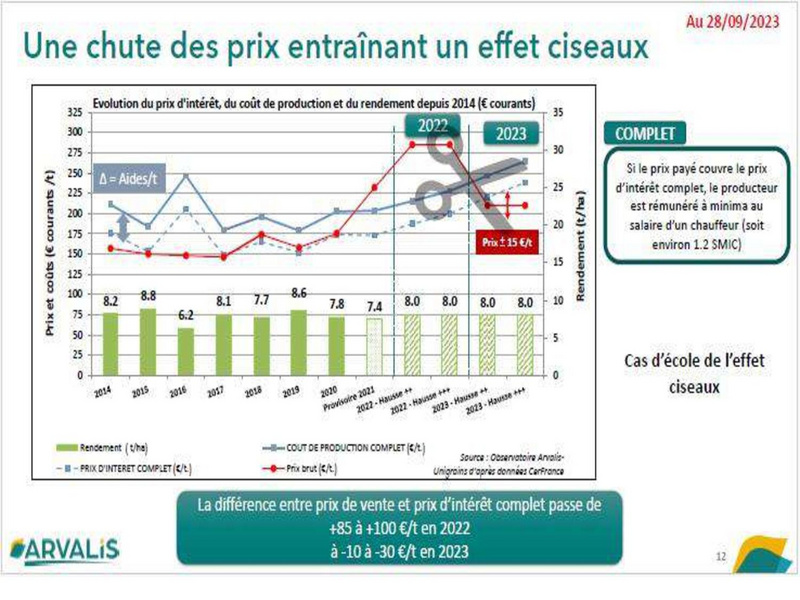 Fichier:Fertilisation azotée - objectif 1kg d'azote par quintal, Lionel Mesnage.pdf