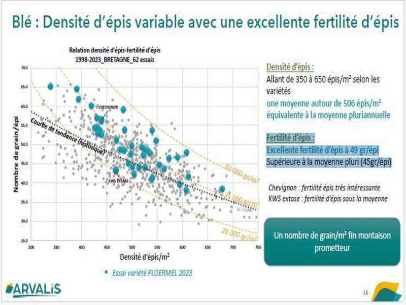 Fichier:Fertilisation azotée - objectif 1kg d'azote par quintal, Lionel Mesnage.pdf