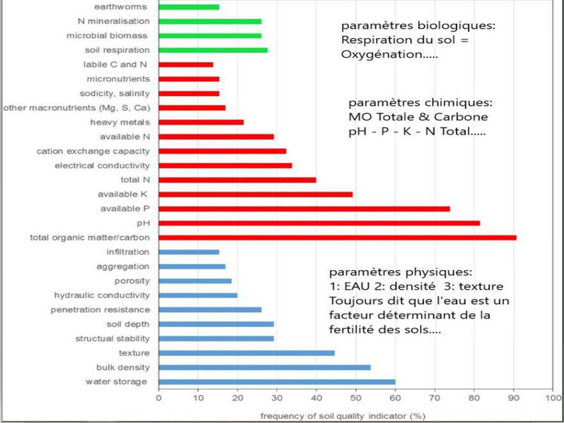 Fichier:Fertilisation azotée - objectif 1kg d'azote par quintal, Lionel Mesnage.pdf