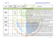 page suivante →