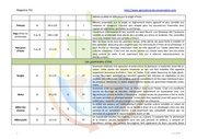 page suivante →