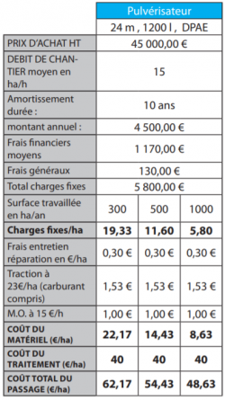 Desherbage mecanique CoutChimique.png