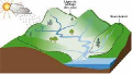 Bassin versant