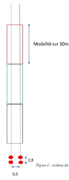 Fichier:JusLuzerne ModaliteMaraichage.jpg