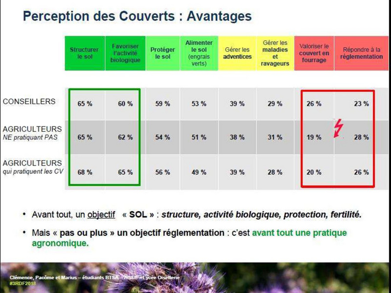 Fichier:Couverts végétaux - mythes et réalités, Lionel Mesnage.pdf