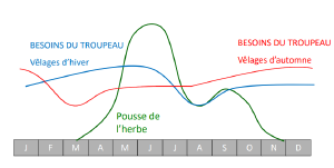 Gestionalimentationélevage.png