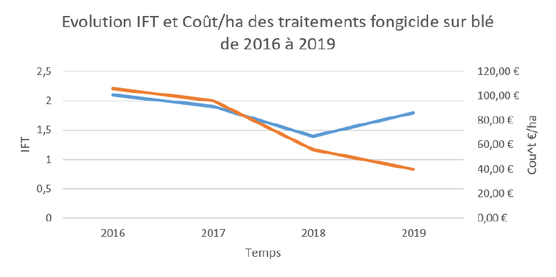 Fichier:JP Giammertini EvolutionIFT.png
