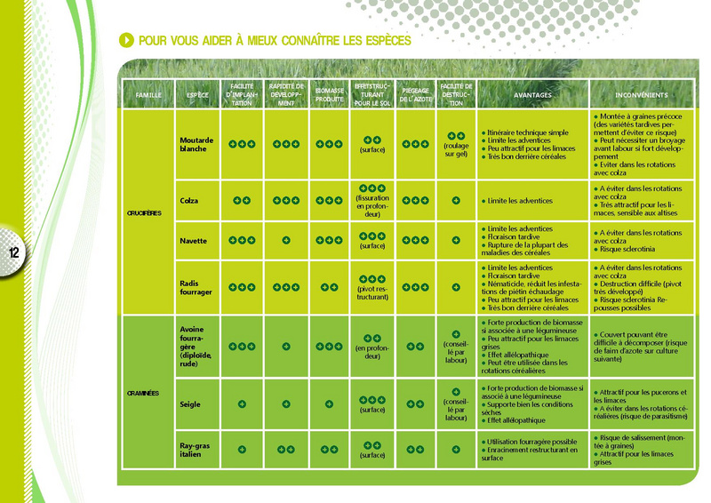 Fichier:Guide couvert vegetaux janv 2017-1.pdf