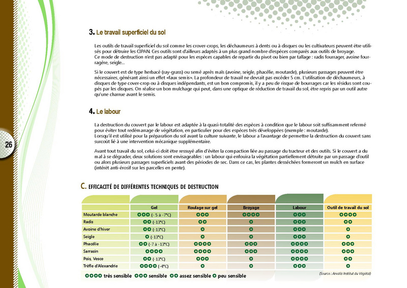 Fichier:Guide couvert vegetaux janv 2017-1.pdf