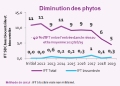 Vignette pour la version du 18 mai 2022 à 10:00