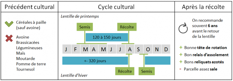 Fichier:Rotation de la lentille.png