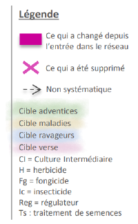 Gobe LegendeSysteme.png