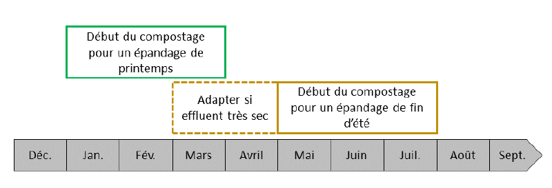 Fichier:Frise compost.png