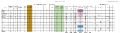 Estimation ferti