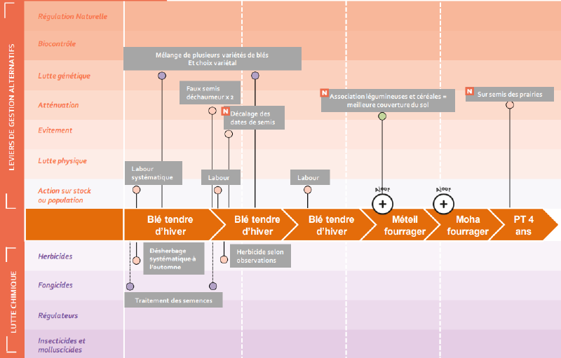 Fichier:Beaufort Strategie.png