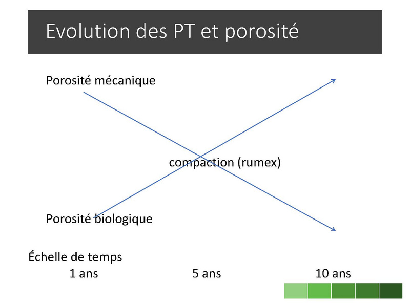 Fichier:Pâturage tournant dynamique - Mathieu Bessière - PIM 2020.pdf