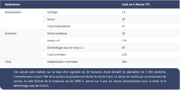 Cout enherbement.png