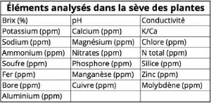 Leymarie AnalyseSeve.jpg