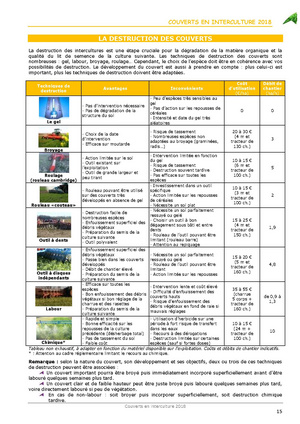 Fichier:180723 Bulletin couverts interculture 2018 version pour CB CD-1.pdf