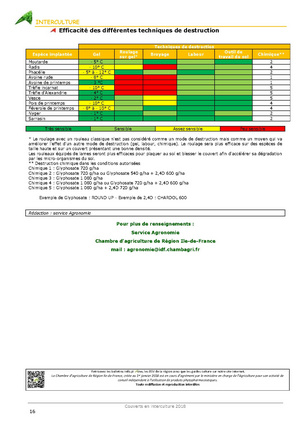 Fichier:180723 Bulletin couverts interculture 2018 version pour CB CD-1.pdf