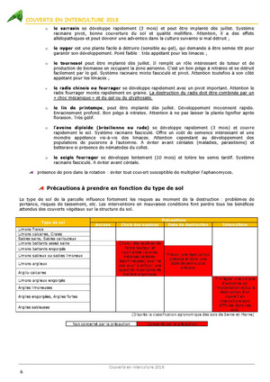 Fichier:180723 Bulletin couverts interculture 2018 version pour CB CD-1.pdf