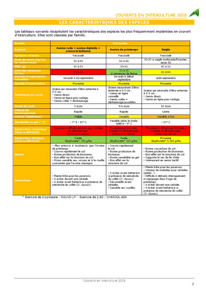 Fichier:180723 Bulletin couverts interculture 2018 version pour CB CD-1.pdf