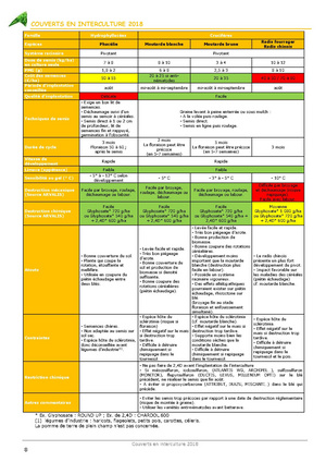 Fichier:180723 Bulletin couverts interculture 2018 version pour CB CD-1.pdf