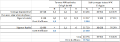 Estimation teneur de digestat