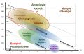 Vignette pour la version du 21 septembre 2022 à 09:57