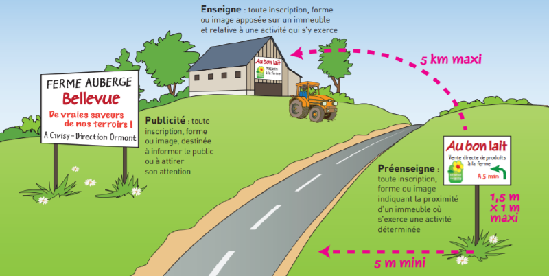 Fichier:Pub ferme.png