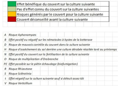 Choix couvert vegetal legende.jpg