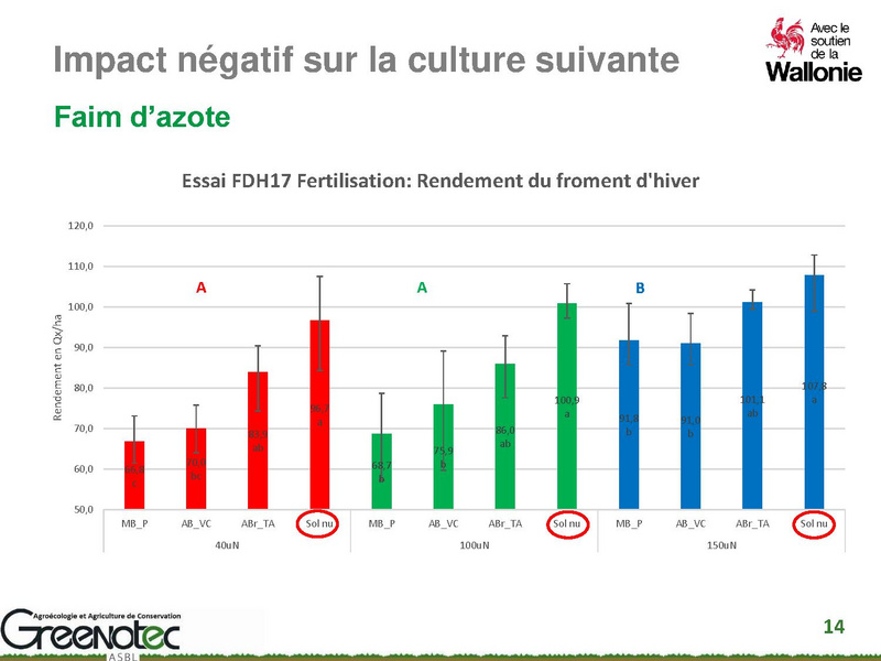Fichier:Couvert d'interculture et reliquats azotées en entrée hiver, Simon Dierickx.pdf